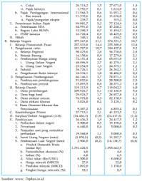 We did not find results for: Apbn Dan Apbd Anggaran Penerimaan Negara Dan Daerah Belanja Pengeluaran Kebijakan Fiskal Kuliahkechina Com
