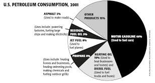 Quotes About Oil Consumption 35 Quotes