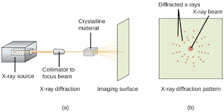 10 6 Lattice Structures In Crystalline Solids Chemistry
