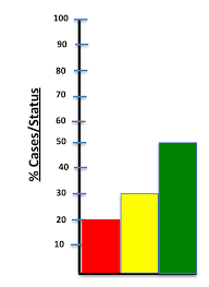 Primeng Bar Chart How To Show A Label For The Y Axis Stack