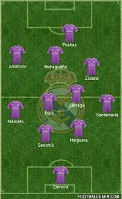 Real Madrid C.F. Formation 2017
