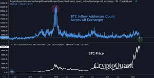 The stock price of bitcoin has moved rapidly since its initial public introduction on january 3rd, 2009. How Much Was Bitcoin At Its Peak