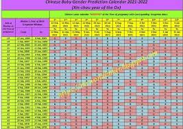 Useful for any skywatching enthusiasts. Pin On Gender Prediction