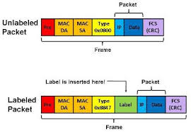 Our organization is in the process of deploying a private wan. Mpls Part 6