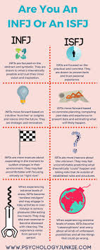 Are You An Isfj Or An Infj Clarifying A Common Mistype Psychology Junkie
