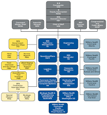 msc 2015 in review organization