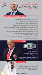 אתר המפות הרשמי של מדינת ישראל. Ø¥Ù†ÙÙˆØ¬Ø±Ø§ÙÙŠÙƒ Ø£Ø¨Ø±Ø² Ù…Ù„Ø§Ù…Ø­ Ø§ØªÙØ§Ù‚ÙŠØ© Ø§Ù„ØªØ·Ø¨ÙŠØ¹ Ø¨ÙŠÙ† Ø§Ù„Ø¥Ù…Ø§Ø±Ø§Øª Ùˆ Ø¥Ø³Ø±Ø§Ø¦ÙŠÙ„ Ø§Ù„Ø®Ù„ÙŠØ¬ Ø£ÙˆÙ†Ù„Ø§ÙŠÙ†