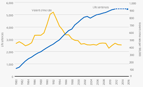 Still Life Americas Increasing Use Of Life And Long Term