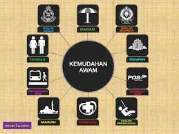 Tempat kemudahan awam other contents: Adab Menjaga Kemudahan Awam Sem 2
