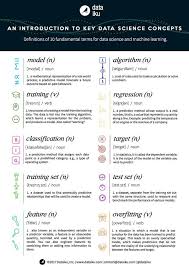 An Introduction To Key Data Science Concepts With Images Data Science Learning Data Science Machine Learning Artificial Intelligence