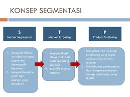 Check spelling or type a new query. Segmentasi Targetting Positioning Pasar Prinsip Dasar Implementasi Reny Yuniasanti M Psi Ppt Download