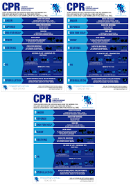 Pool Cpr Resuscitation Sign 3 Pack Drsabc Spa Regulation Safety Chart