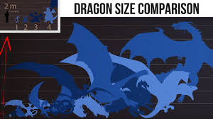 Balerions Size Compared To Other Famous Dragons