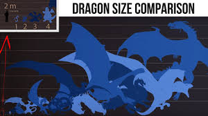 balerions size compared to other famous dragons