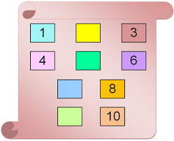 Practice writing all the words from six to ten, two or three times each, and trace the number too, with this number handwriting worksheet. Worksheets On Missing Numbers From 1 To 10 Identify The Missing Numbers