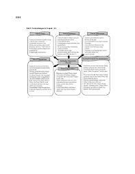 Kertas 3 tingkatan 4 sejarah. Sejarah Tingkatan 4 Bab 9 Mind Map