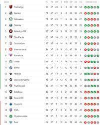 We did not find results for: A Classificacao Da Serie A Do Brasileirao 2019 Apos A 37Âª Rodada Cassio Zirpoli