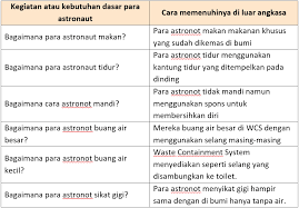 Buku ipa kelas ix smp/mts ini disusun dengan pemikiran di atas. Lengkap Kunci Jawaban Halaman 196 197 199 200 203 Tema 9 Kelas 6 Sd Buku Siswa Tematik Pembelajaran 6 Pojok Edukasi