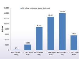 Chart Mumbai Realty Is Of The Rich By The Rich For The