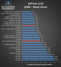 First Full Review Of Amd Ryzen 5 1600 Is Here Videocardz Com