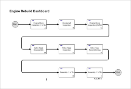 Excel Us Map Chart Template Unusual Process Map Excel Template