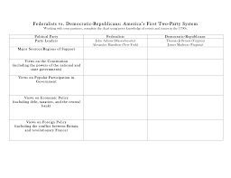 Federalists Vs Democratic Republicans America S First Two