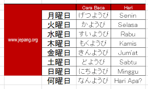 Aplikasi bahasa jepang ini dapat memudahkan kamu menguasai bahasa jepang dengan mudah dan menyenangkan. Tanggal Dalam Bahasa Jepang Jepang Org