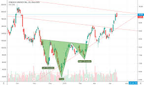 Cve Stock Price And Chart Nyse Cve Tradingview
