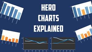 Hockey Hero Charts Explained