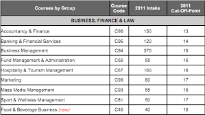 Nyp Facts Whynypmarketing