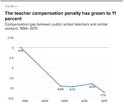 Nothing in this world is stopping you with the right money mindset to get rich. Why Teacher Pay Matters Recruitment And Retention Can Improve Results The 74