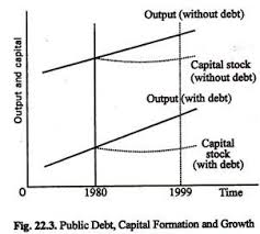 Meaning and objectives in hindi. Public Debt Meaning Objectives And Problems
