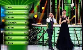 Te cunosc de undeva revine din februarie cu sezonul 11. Te Cunosc De Undeva 14 Martie 2015 Episodul 5 Partea 4 Video Dailymotion