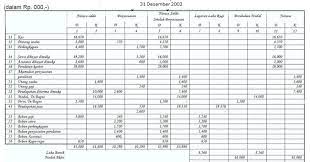 Format dari neraca lajur ini terdiri dari 10 kolom guna mencatat nomor dan nama akun beserta saldo debet kredit. Contoh Neraca Lajur 12 Kolom Cara Golden