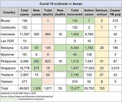 Pin On Asean