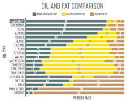 Why Hazelnut Oil Laurel Foods