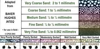 Grain Size And Sorting