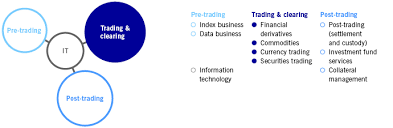 Secrecy act (bsa) regarding money services businesses (msbs) to clarify which entities are effective date: Deutsche Borse Group High Frequency Trading