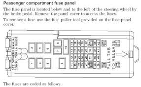 1987 mercury cougar fuse panel diagram wiring schematic. Fuse Box Mercury Sable Questions Answers With Pictures Fixya