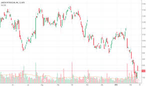 Lpi Stock Price And Chart Nyse Lpi Tradingview