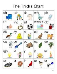 Digraph Diphthong Chart School Worksheets Teaching