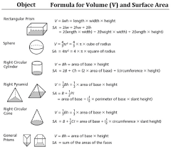 Quelle Est La Formule De Calcul Des Differents Volumes Definition