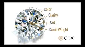 How To Choose A Diamond Four Minute Gia Diamond Grading Guide By Gia