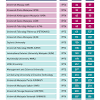 2021 kuala lumpur university ranking new. 1
