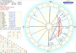 Free Chart Astrodienst Capricorn Ascendant Taurus
