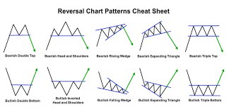 Reversal Forex Chart Patterns Cheat Sheet Intraday Trading