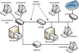 Image result for komputer adalah