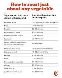 Nytthanksgiving Psa In 2021 Nyt Cooking Cooking Roasted Veggies