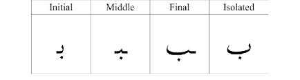 The Four Different Forms Of The Arabic Letter Ba The Forms