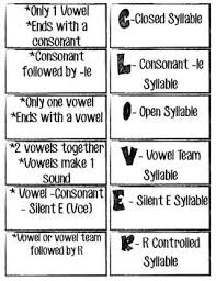 clover foldable a multi syllabic decoding system phonics